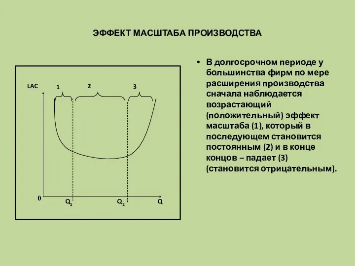 ЭФФЕКТ МАСШТАБА ПРОИЗВОДСТВА В долгосрочном периоде у большинства фирм по