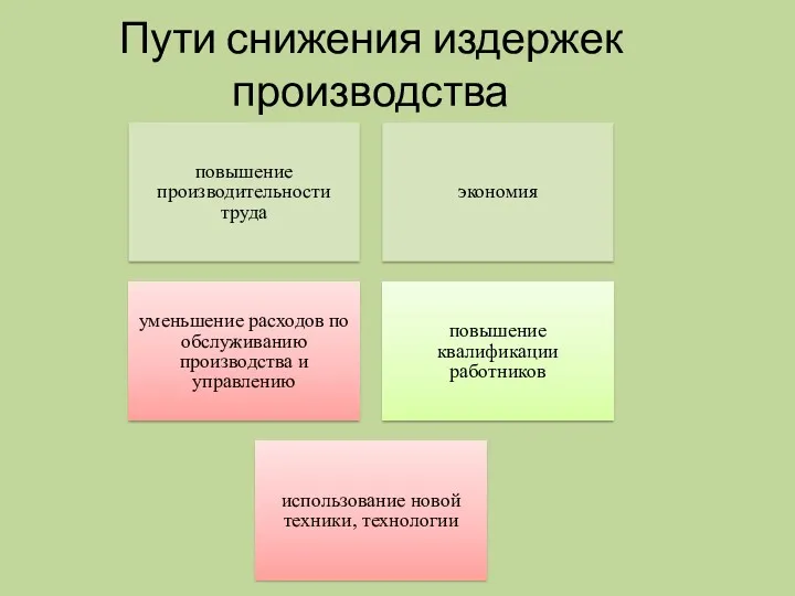 Пути снижения издержек производства повышение производительности труда экономия уменьшение расходов