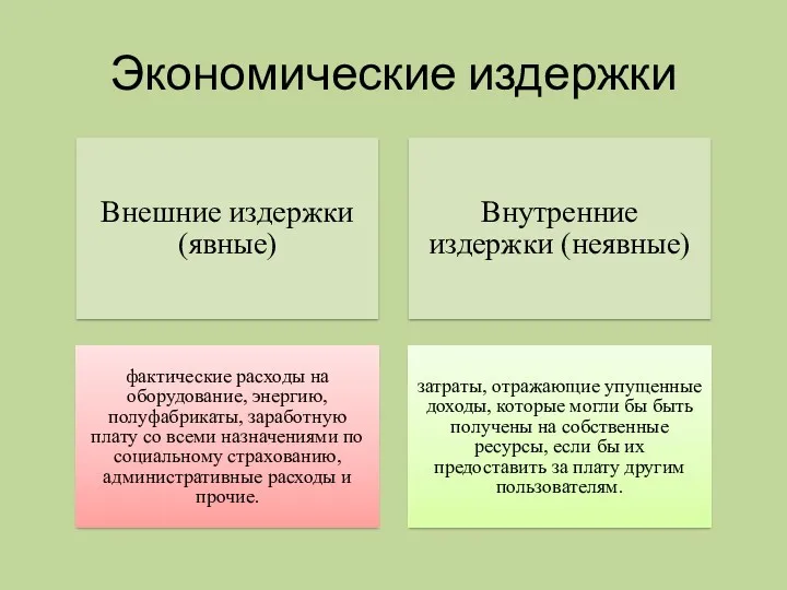 Экономические издержки Внешние издержки (явные) Внутренние издержки (неявные) фактические расходы