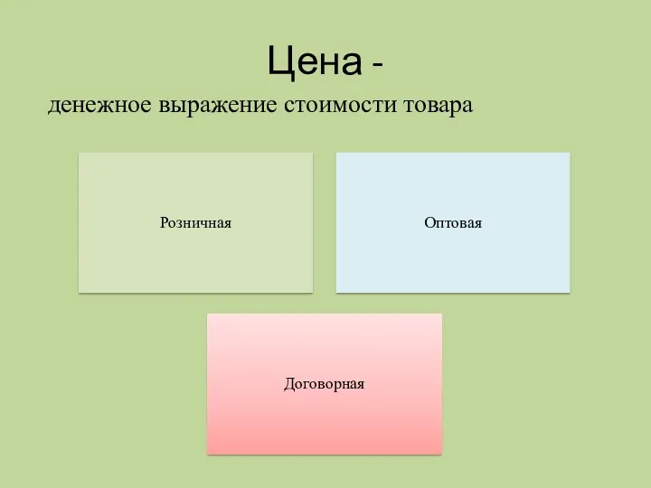 Цена - денежное выражение стоимости товара Розничная Оптовая Договорная