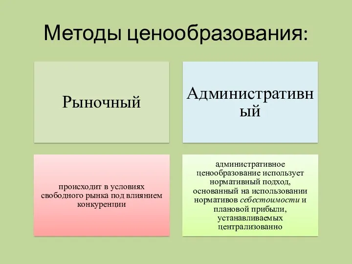 Методы ценообразования: Рыночный Административный происходит в условиях свободного рынка под