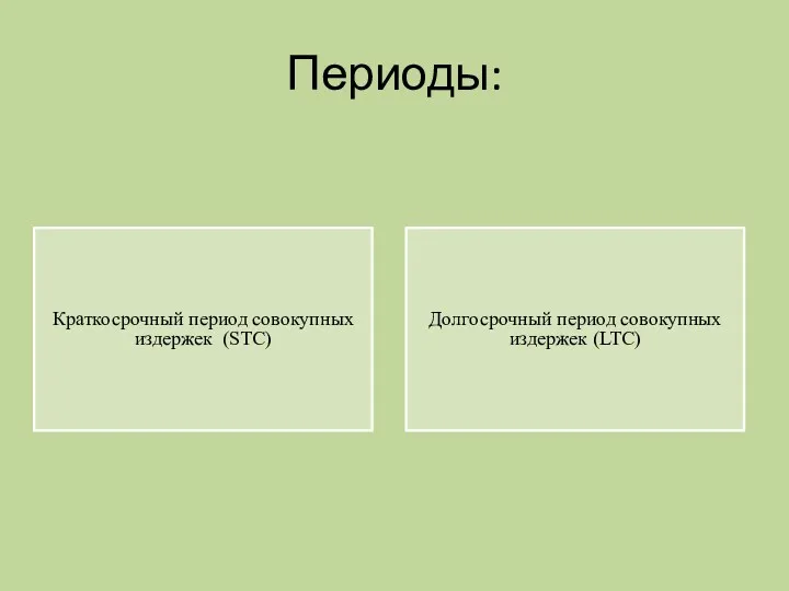 Периоды: Краткосрочный период совокупных издержек (STC) Долгосрочный период совокупных издержек (LTC)