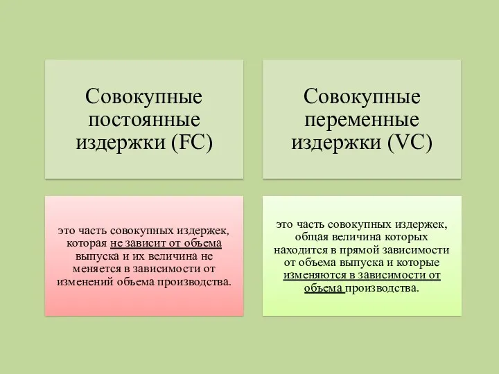 Совокупные постоянные издержки (FC) Совокупные переменные издержки (VC) это часть