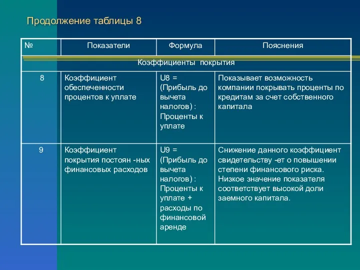 Продолжение таблицы 8