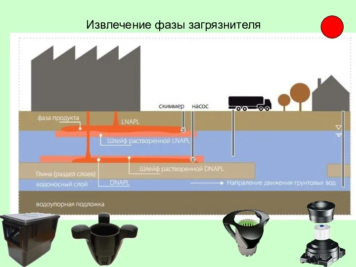 Извлечение фазы загрязнителя