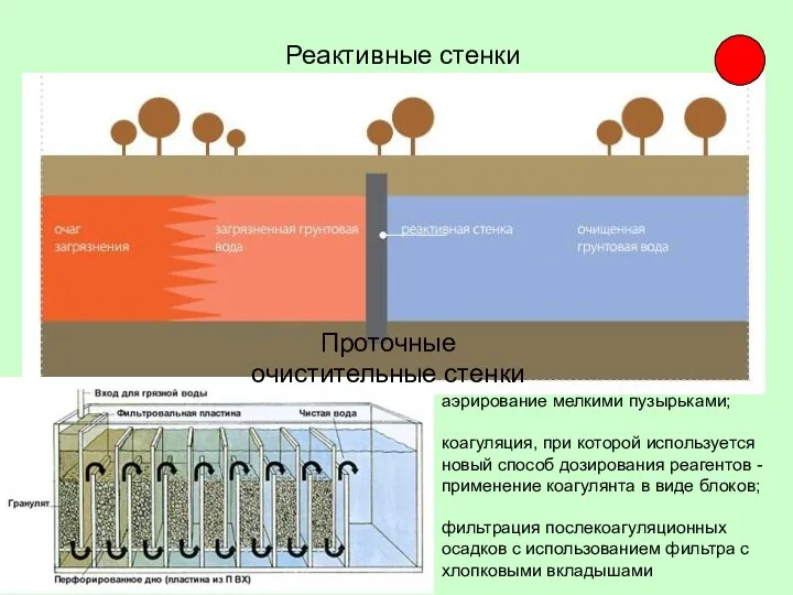 Реактивные стенки Проточные очистительные стенки аэрирование мелкими пузырьками; коагуляция, при