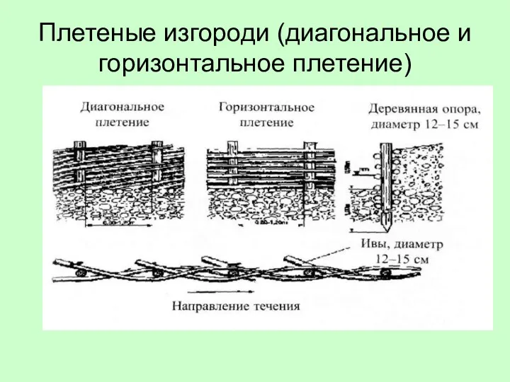 Плетеные изгороди (диагональное и горизонтальное плетение)