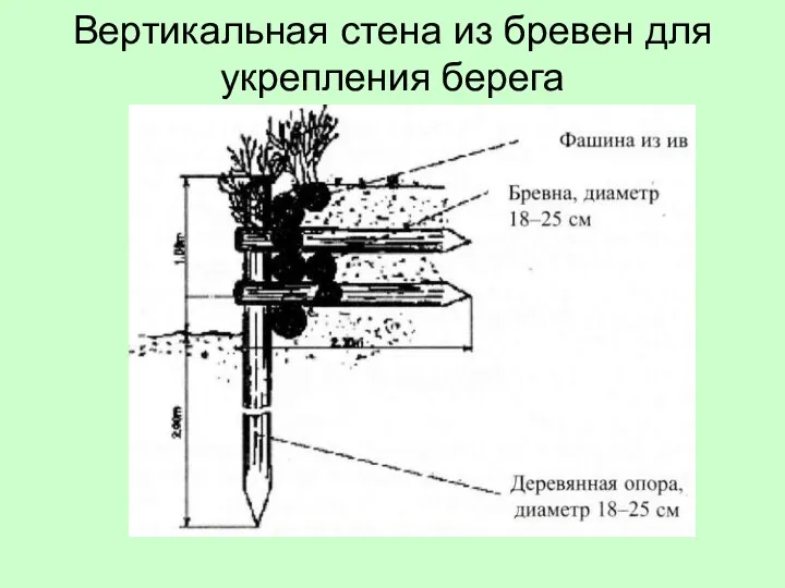 Вертикальная стена из бревен для укрепления берега