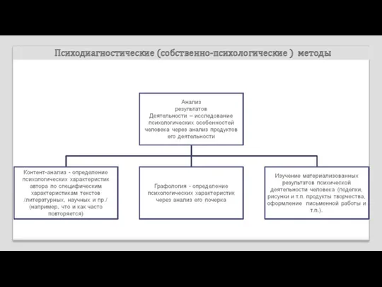 Психодиагностические (собственно-психологические ) методы