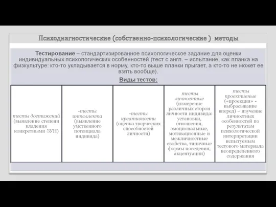 Психодиагностические (собственно-психологические ) методы