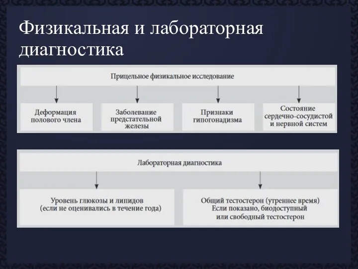 Физикальная и лабораторная диагностика