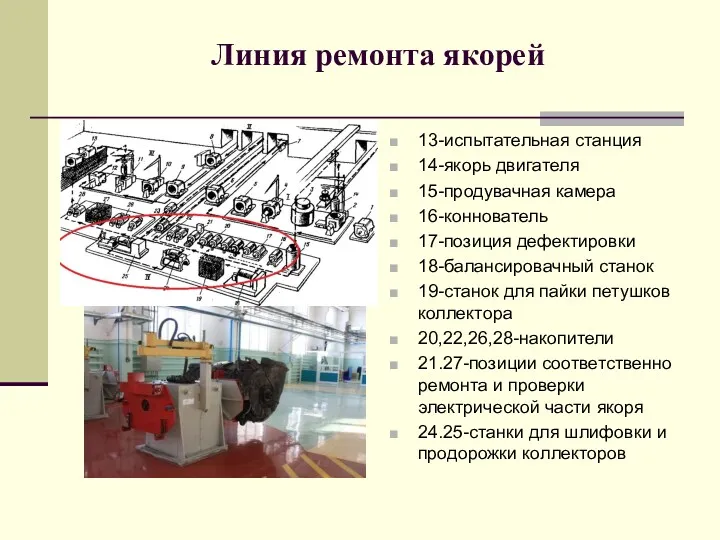 Линия ремонта якорей 13-испытательная станция 14-якорь двигателя 15-продувачная камера 16-коннователь