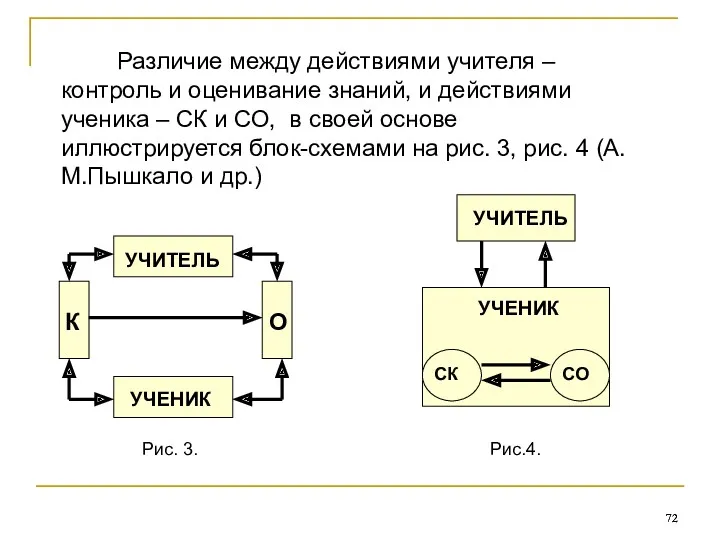 Различие между действиями учителя – контроль и оценивание знаний, и