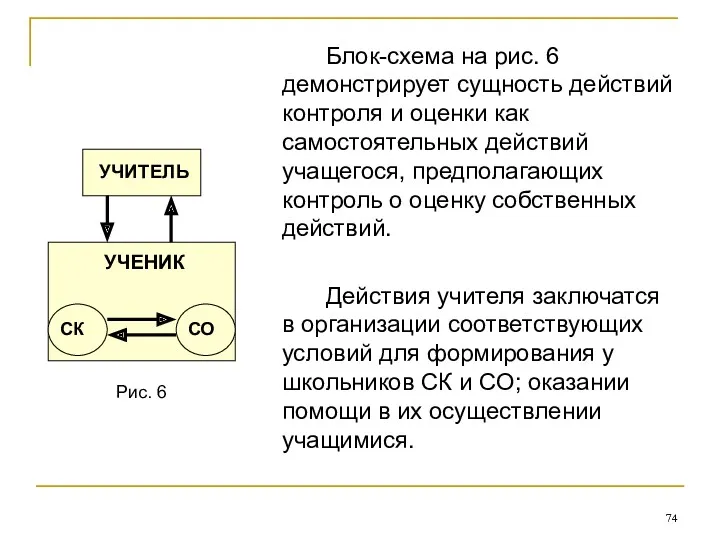 Блок-схема на рис. 6 демонстрирует сущность действий контроля и оценки