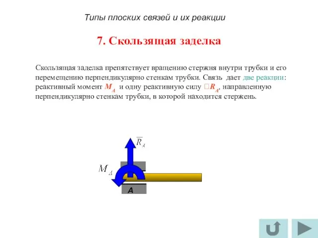 7. Скользящая заделка A Скользящая заделка препятствует вращению стержня внутри