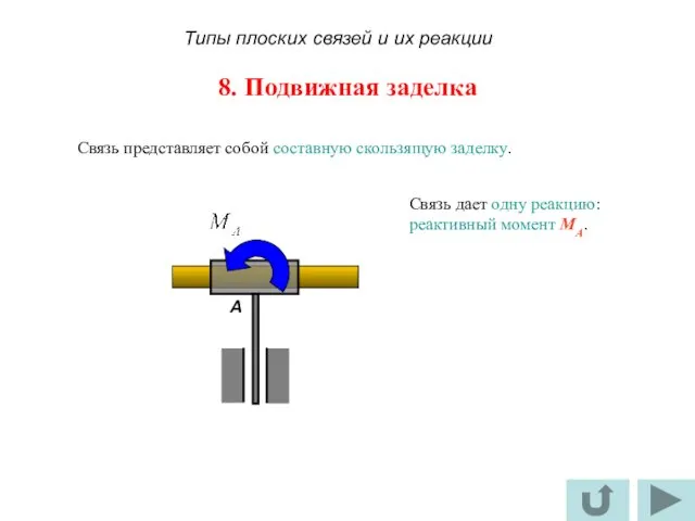 8. Подвижная заделка Связь представляет собой составную скользящую заделку. Связь