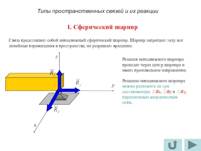 1. Сферический шарнир Связь представляет собой неподвижный cферический шарнир. Шарнир