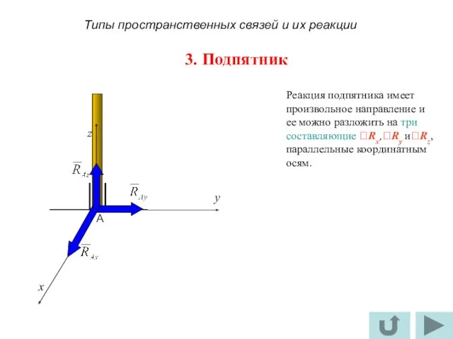 3. Подпятник Реакция подпятника имеет произвольное направление и ее можно