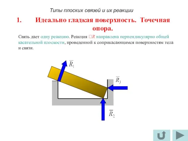 Идеально гладкая поверхность. Точечная опора. Связь дает одну реакцию. Реакция