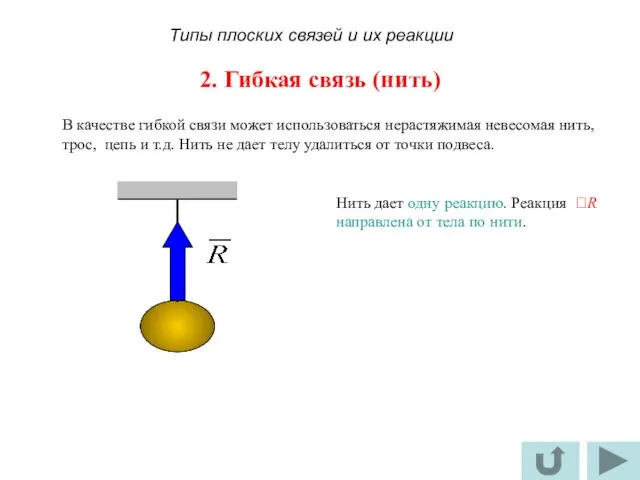 2. Гибкая связь (нить) В качестве гибкой связи может использоваться