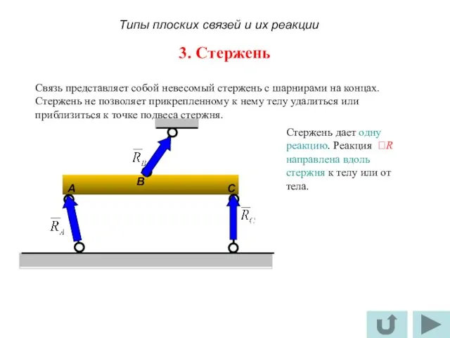 3. Стержень Связь представляет собой невесомый стержень с шарнирами на