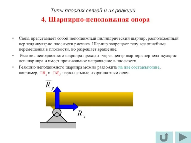 4. Шарнирно-неподвижная опора Связь представляет собой неподвижный цилиндрический шарнир, расположенный