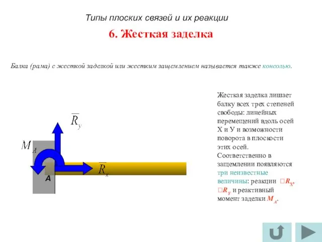 6. Жесткая заделка A Жесткая заделка лишает балку всех трех