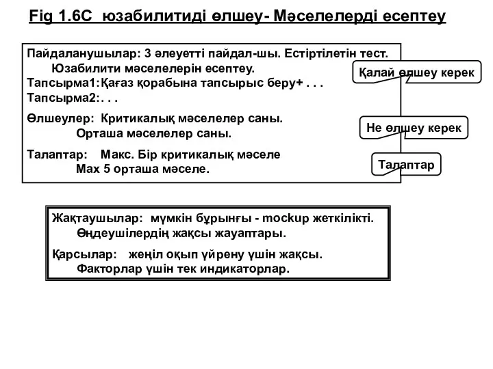 Пайдаланушылар: 3 әлеуетті пайдал-шы. Естіртілетін тест. Юзабилити мәселелерін есептеу. Тапсырма1: