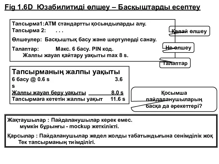 Тапсырма1: АТМ стандартты қосындыларды алу. Тапсырма 2: . . .