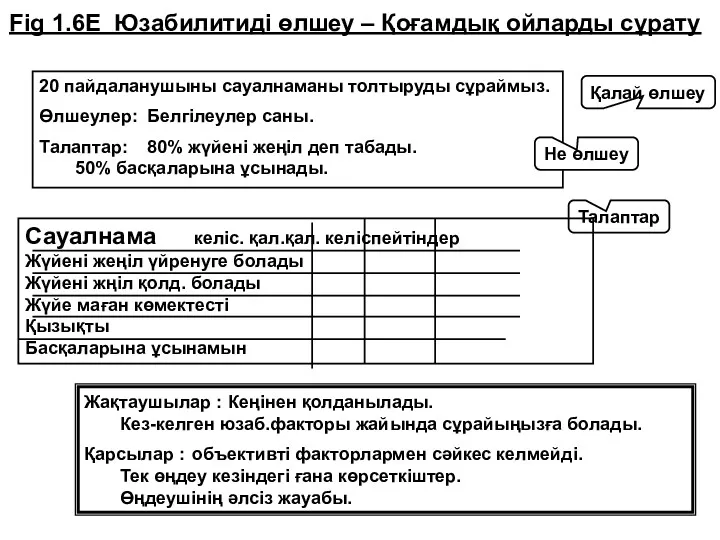 20 пайдаланушыны сауалнаманы толтыруды сұраймыз. Өлшеулер: Белгілеулер саны. Талаптар: 80%