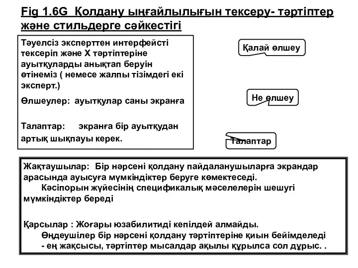 Тәуелсіз эксперттен интерфейсті тексеріп және Х тәртіптеріне ауытқуларды анықтап беруін