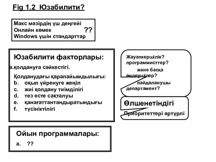 Макс мәзірдің үш деңгейі Онлайн көмек Windows үшін стандарттар ??