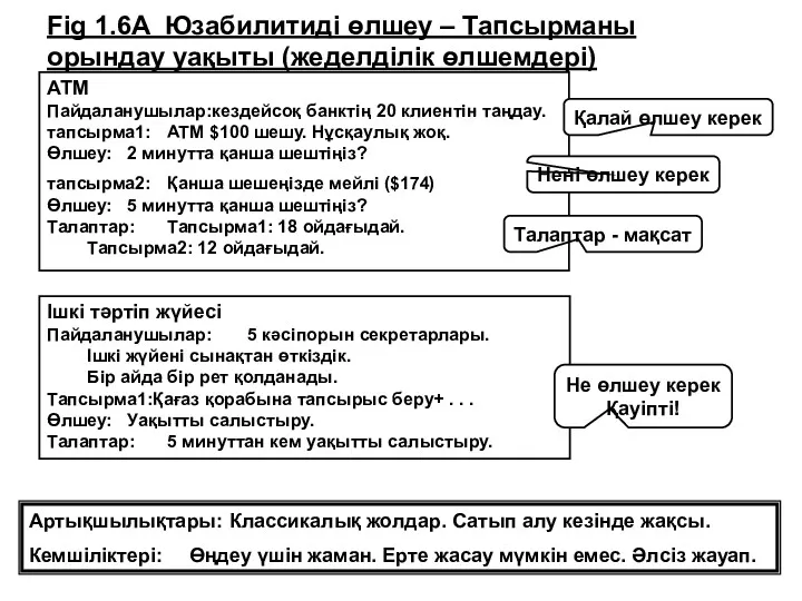 ATM Пайдаланушылар:кездейсоқ банктің 20 клиентін таңдау. тапсырма1: ATM $100 шешу.