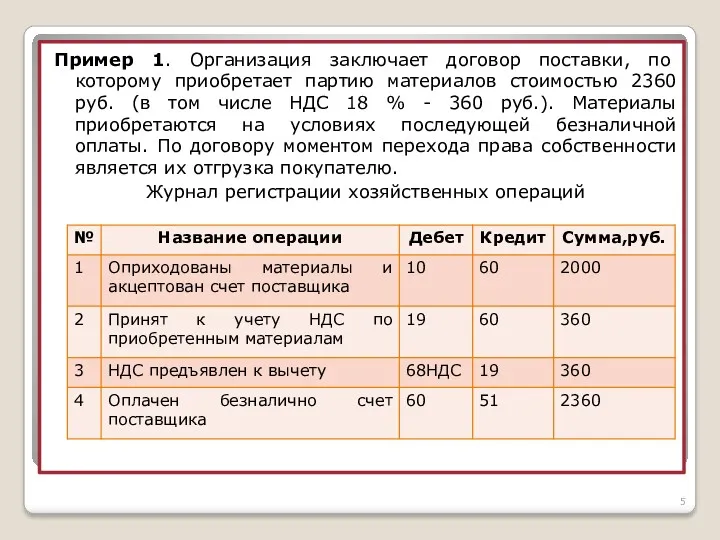 Пример 1. Организация заключает договор поставки, по которому приобретает партию