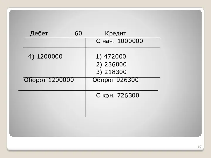 Дебет 60 Кредит С нач. 1000000 4) 1200000 1) 472000