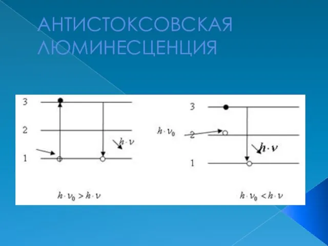 АНТИСТОКСОВСКАЯ ЛЮМИНЕСЦЕНЦИЯ