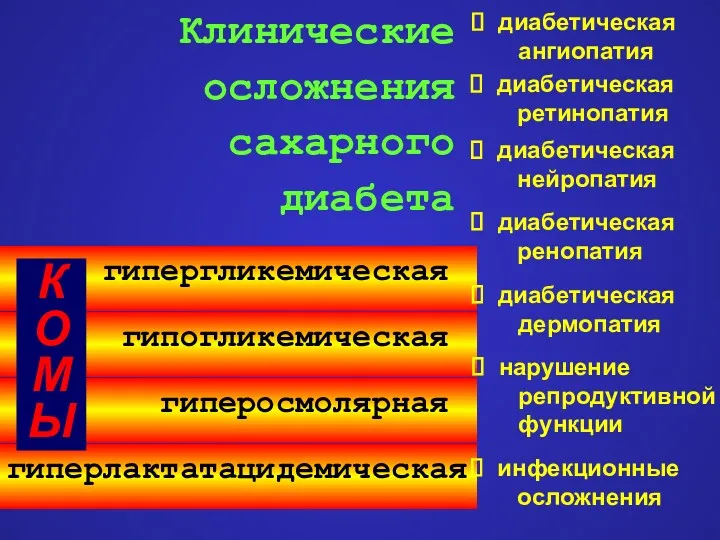 гиперлактатацидемическая гиперосмолярная гипогликемическая гипергликемическая Клинические осложнения сахарного диабета К О М Ы