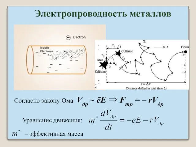 Согласно закону Ома Vдр ~ ēE ⇒ Fтр = –