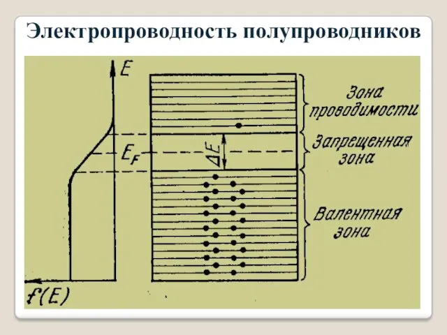 Электропроводность полупроводников