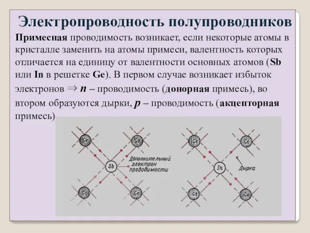 Примесная проводимость возникает, если некоторые атомы в кристалле заменить на