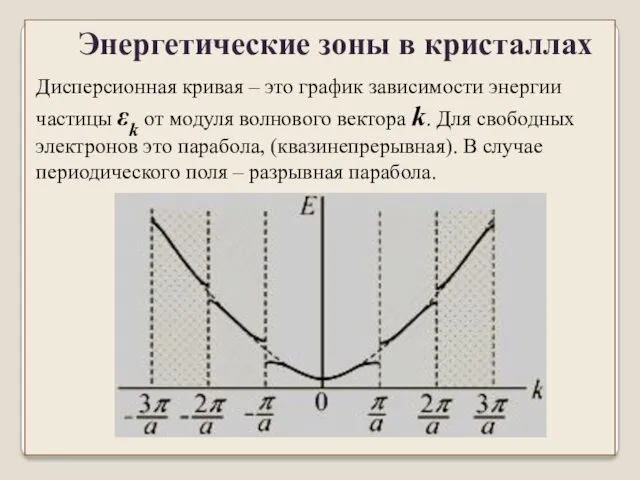 Дисперсионная кривая – это график зависимости энергии частицы εk от