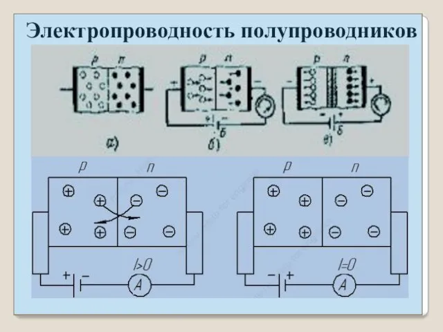 Электропроводность полупроводников