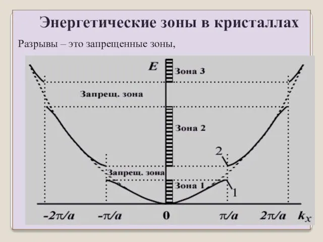 Разрывы – это запрещенные зоны, Энергетические зоны в кристаллах