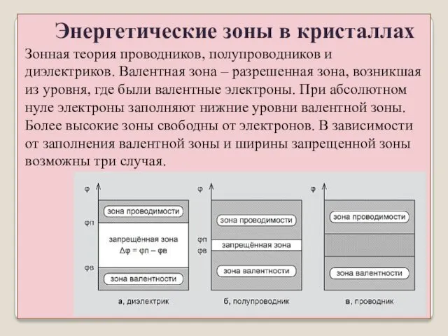 Зонная теория проводников, полупроводников и диэлектриков. Валентная зона – разрешенная