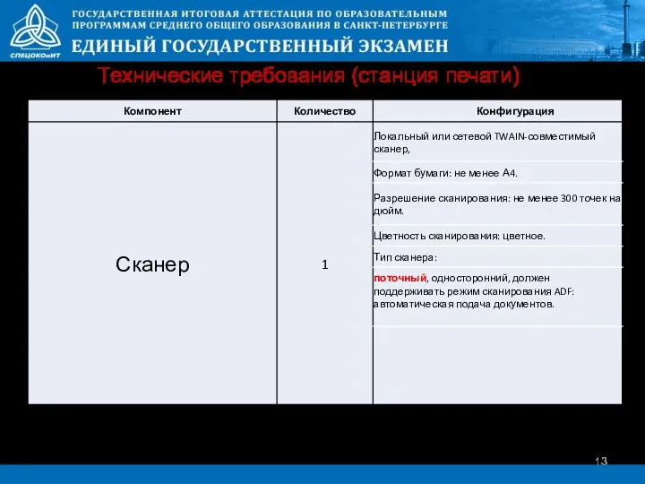 Технические требования (станция печати)