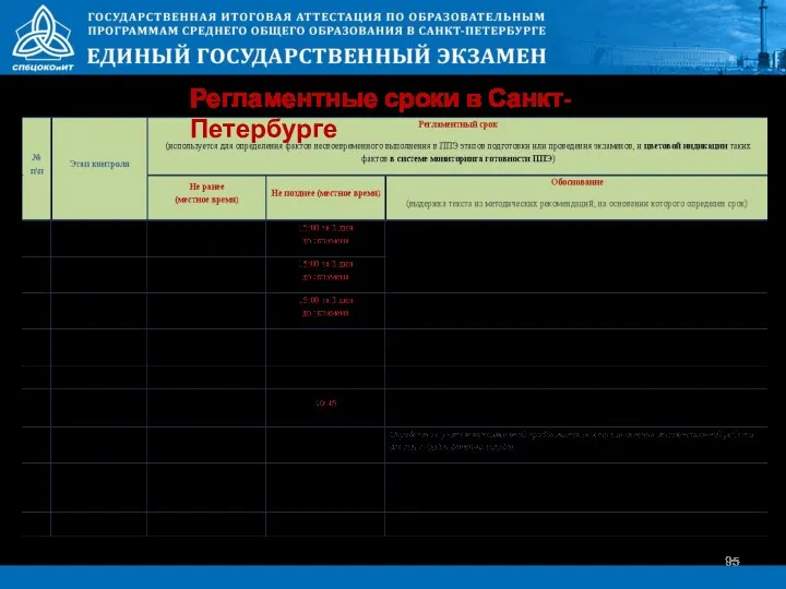 Регламентные сроки в Санкт-Петербурге