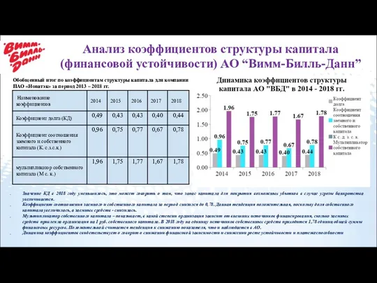 Анализ коэффициентов структуры капитала (финансовой устойчивости) АО “Вимм-Билль-Данн” Обобщенный итог