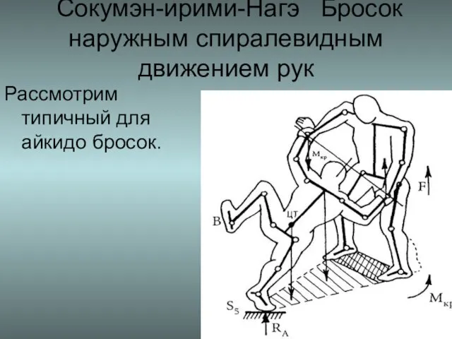 Сокумэн-ирими-Нагэ Бросок наружным спиралевидным движением рук Рассмотрим типичный для айкидо бросок.