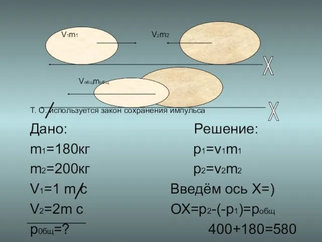 Х V1m1 V2m2 Vобщmобщ Т. О. используется закон сохранения импульса