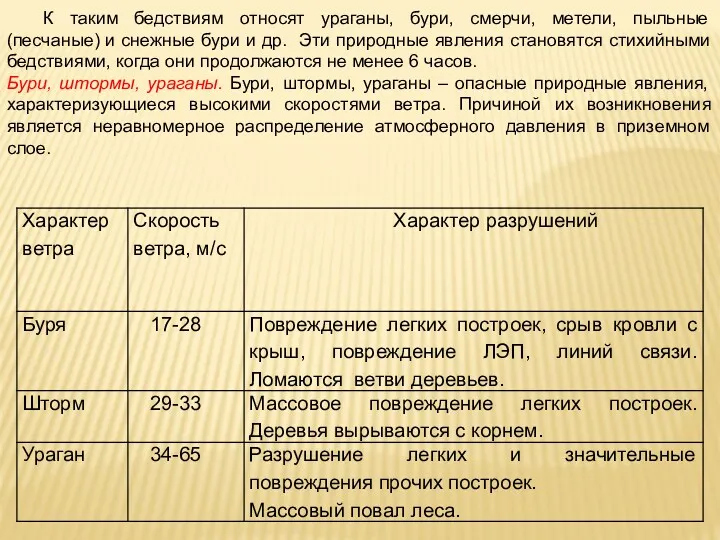 К таким бедствиям относят ураганы, бури, смерчи, метели, пыльные (песчаные)